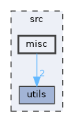 src/misc