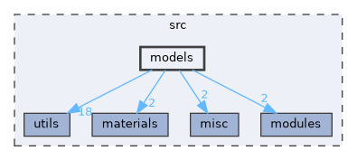 src/models