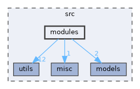 src/modules